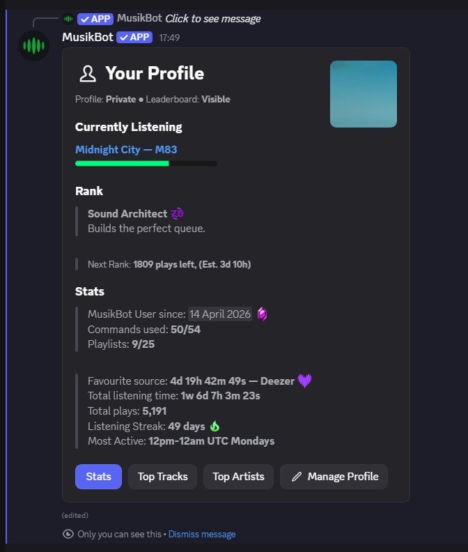 Listening profile with stats